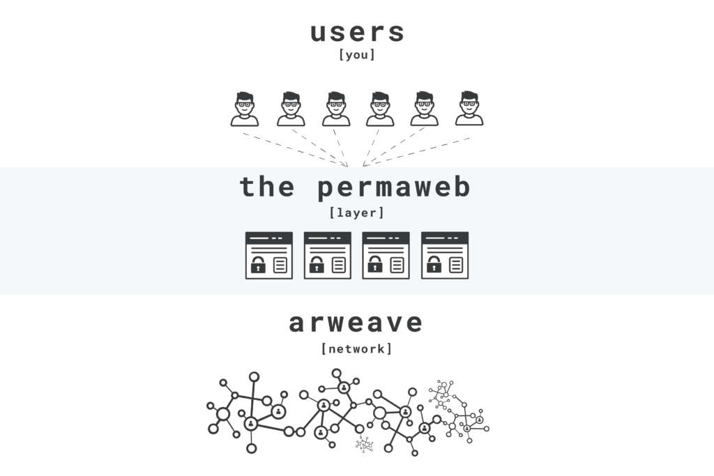 graphical representation of arweave network